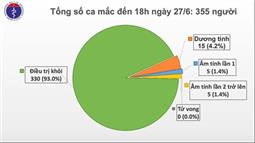 Việt Nam ghi nhận thêm 2 ca mắc Covid-19 trở về từ Kuwait